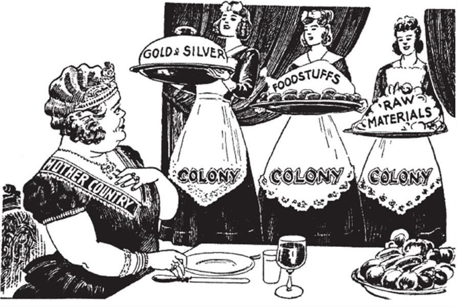 O truque colonial: Como as colónias eram impedidas de&nbsp;prosperar?